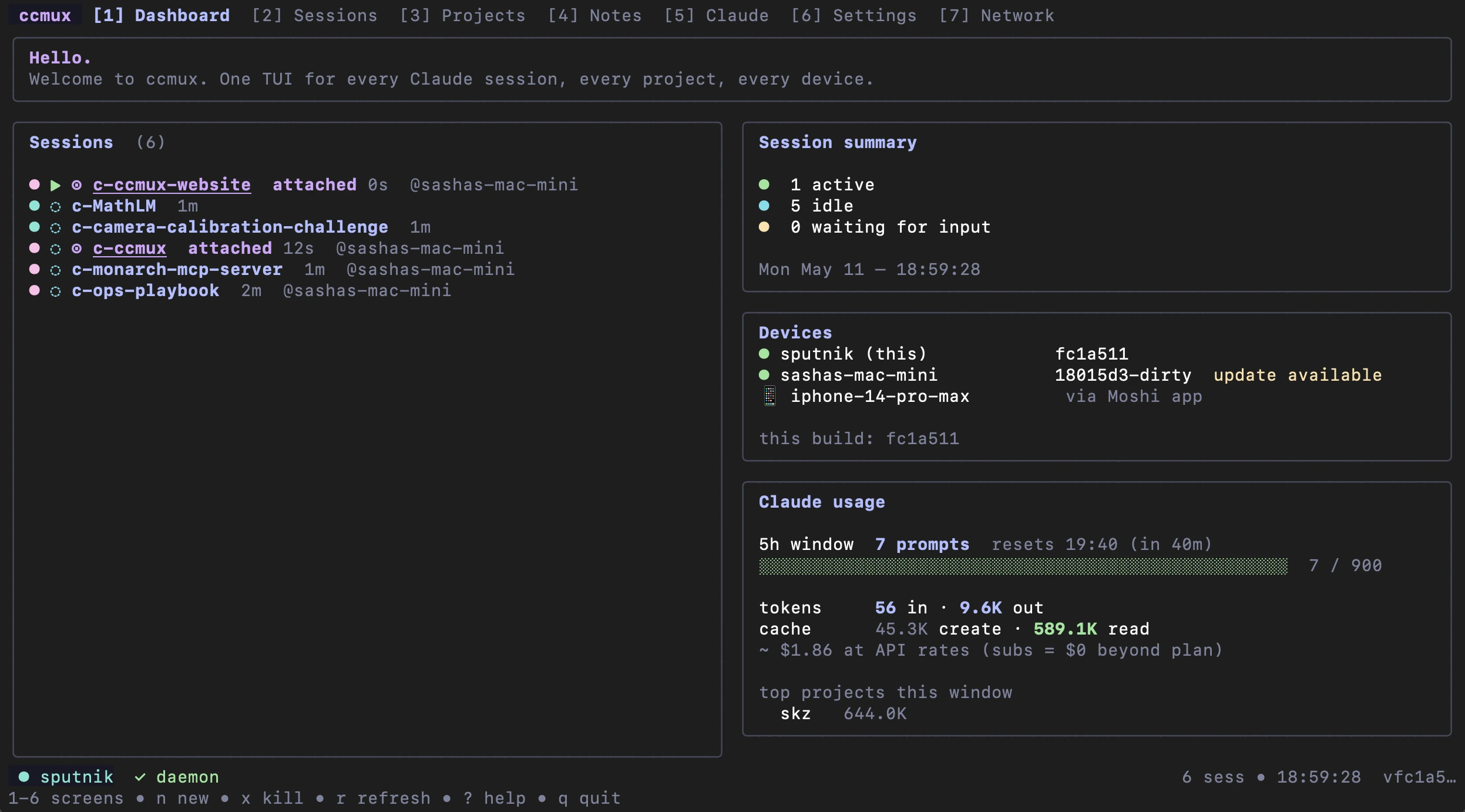 ccmux dashboard showing six AI coding sessions (Claude / Codex / Gemini), a summary panel with 1 active, 5 idle, 0 waiting for input, a Devices panel listing sputnik, sashas-mac-mini and iphone-14-pro-max, and a Claude usage panel with the 5h context window utilization.